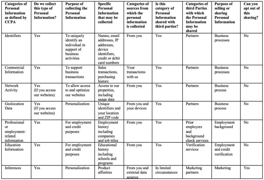 Chart